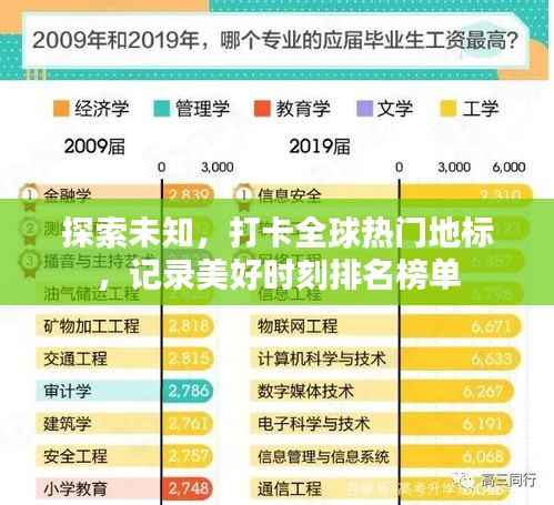 探索未知,打卡全球热门地标,记录美好时刻排名榜单
