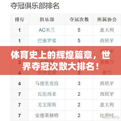 体育史上的辉煌篇章，世界夺冠次数大排名！