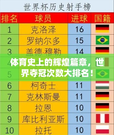 体育史上的辉煌篇章,世界夺冠次数大排名!