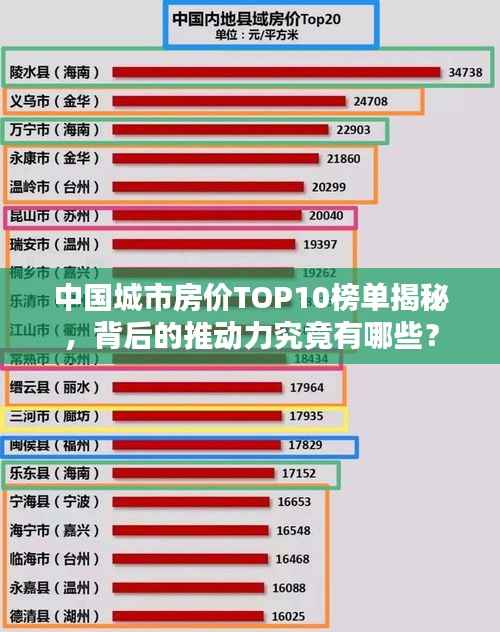 中国城市房价TOP10榜单揭秘,背后的推动力究竟有哪些?