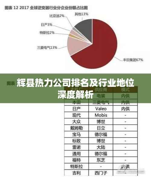 辉县热力公司排名及行业地位深度解析