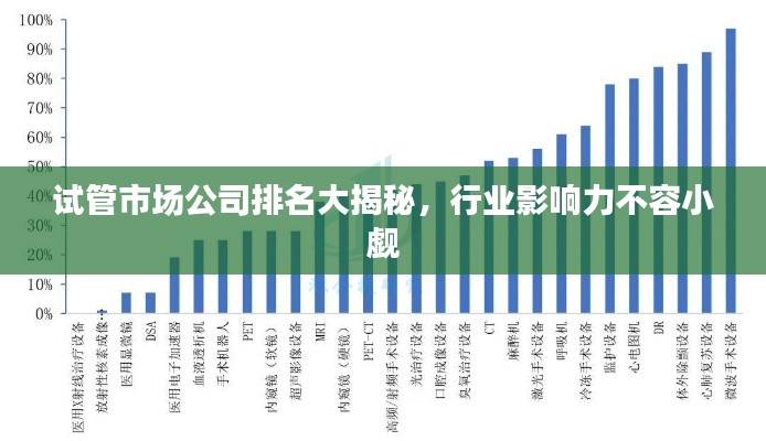 试管市场公司排名大揭秘,行业影响力不容小觑