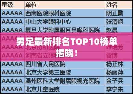 男足最新排名TOP10榜单揭晓！