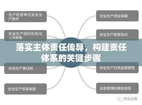 落实主体责任传导,构建责任体系的关键步骤