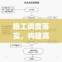 施工调度落实,构建高效施工流程的核心秘诀