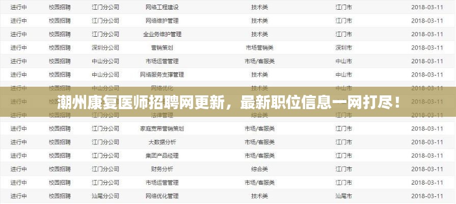潮州康复医师招聘网更新,最新职位信息一网打尽!