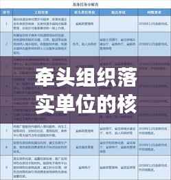 牵头组织落实单位的核心角色与责任解析