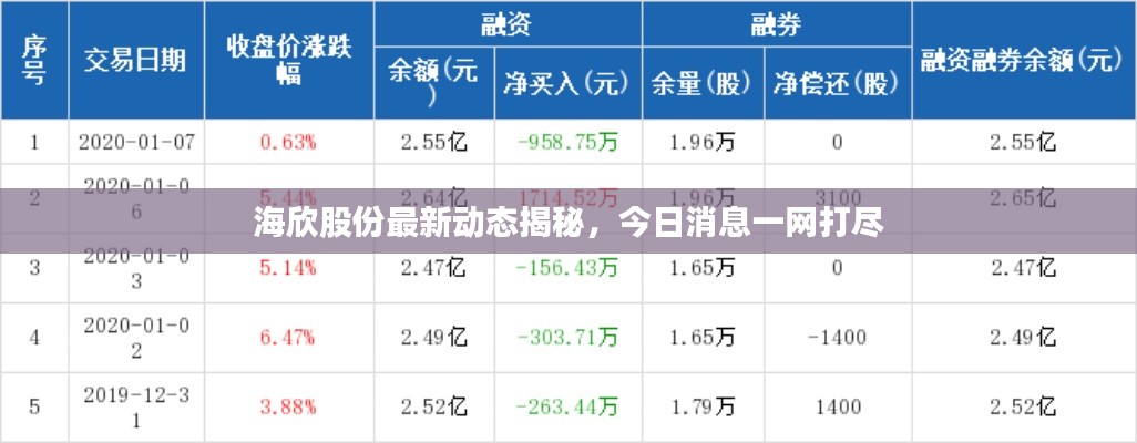 海欣股份最新动态揭秘,今日消息一网打尽