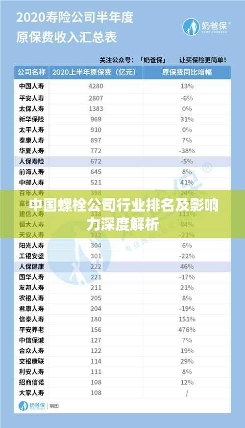 中国螺栓公司行业排名及影响力深度解析