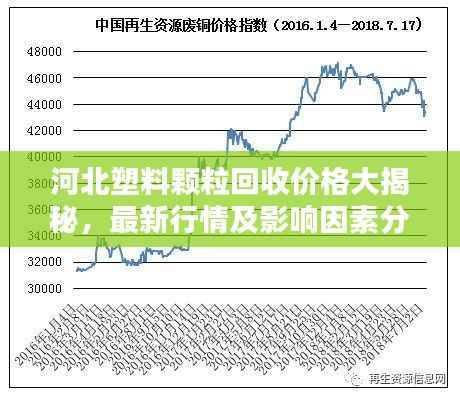 河北塑料颗粒回收价格大揭秘，最新行情及影响因素分析