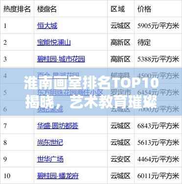 淮南画室排名TOP10揭晓,艺术教育璀璨明珠榜单出炉!