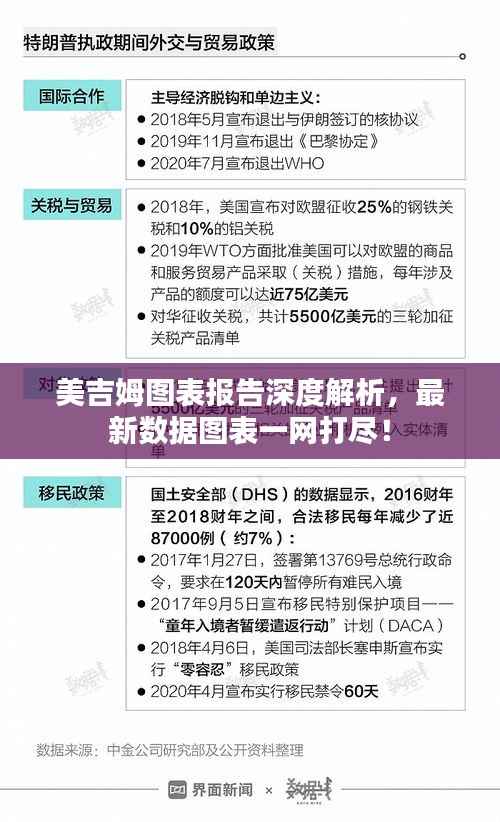 美吉姆图表报告深度解析,最新数据图表一网打尽!