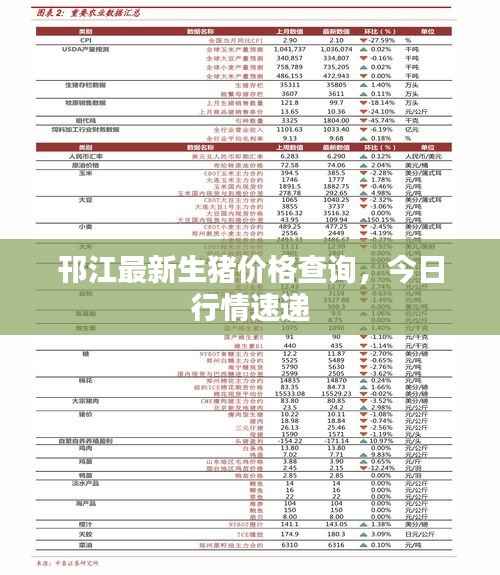 邗江最新生猪价格查询,今日行情速递