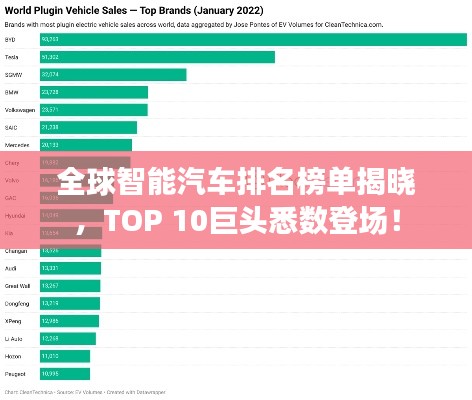 全球智能汽车排名榜单揭晓,TOP 10巨头悉数登场!