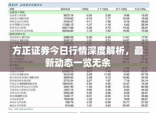 方正证券今日行情深度解析，最新动态一览无余