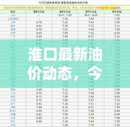 淮口最新油价动态,今日油价表、影响因素分析与趋势预测