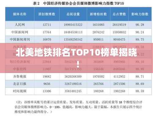 北美地铁排名TOP10榜单揭晓!