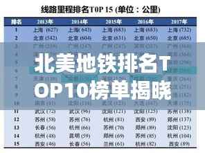 北美地铁排名TOP10榜单揭晓!