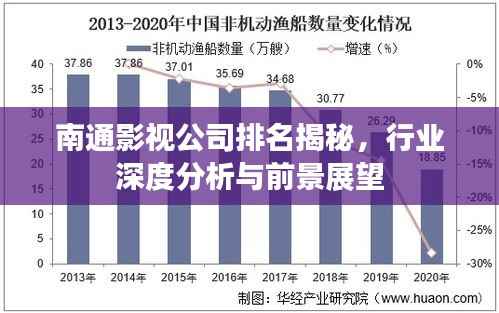 南通影视公司排名揭秘，行业深度分析与前景展望