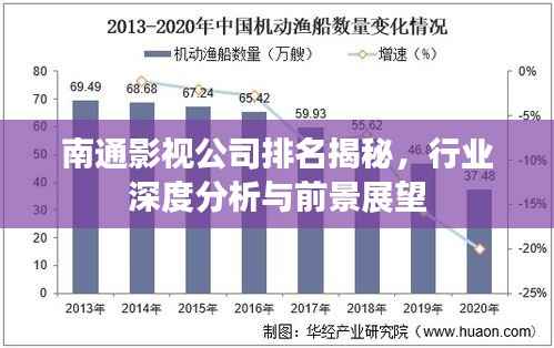 南通影视公司排名揭秘,行业深度分析与前景展望