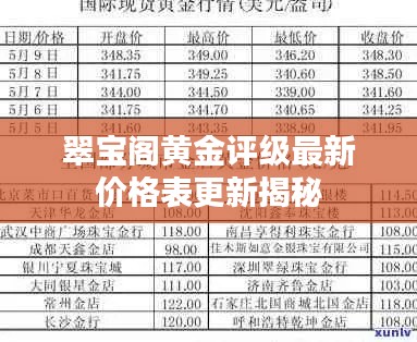 翠宝阁黄金评级最新价格表更新揭秘