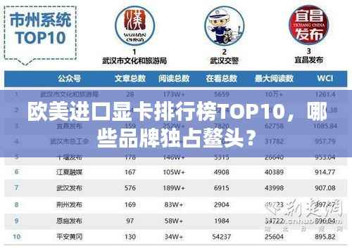 欧美进口显卡排行榜TOP10,哪些品牌独占鳌头?