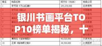 银川书画平台TOP10榜单揭秘，十大平台盘点与排名