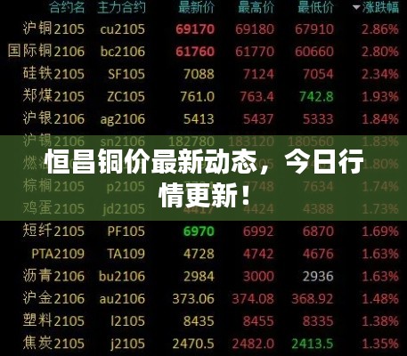 恒昌铜价最新动态,今日行情更新!