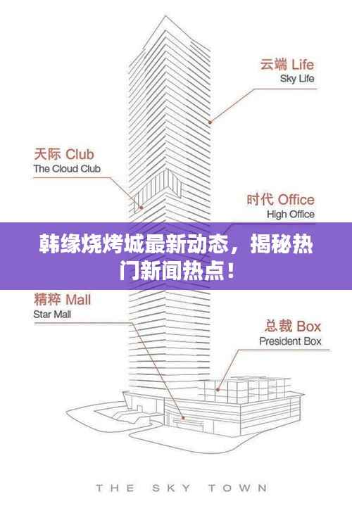 韩缘烧烤城最新动态,揭秘热门新闻热点!