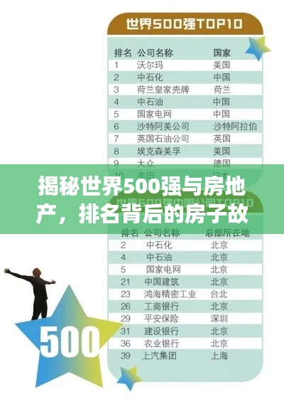 揭秘世界500强与房地产,排名背后的房子故事探究