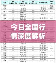 今日全国行情深度解析,最新动态与走势分析