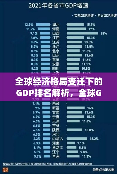 全球经济格局变迁下的GDP排名解析,全球GDP排名分析揭秘