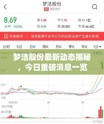 梦洁股份最新动态揭秘,今日重磅消息一览