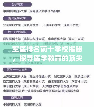 军医排名前十学校揭秘,探寻医学教育的顶尖殿堂