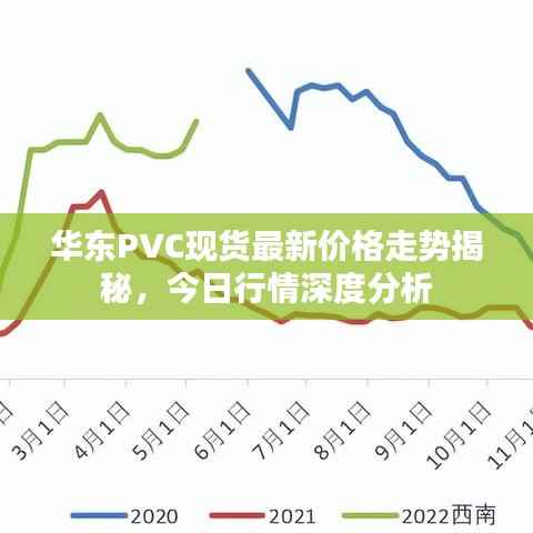 华东PVC现货最新价格走势揭秘,今日行情深度分析