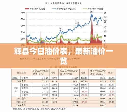 辉县今日油价表，最新油价一览