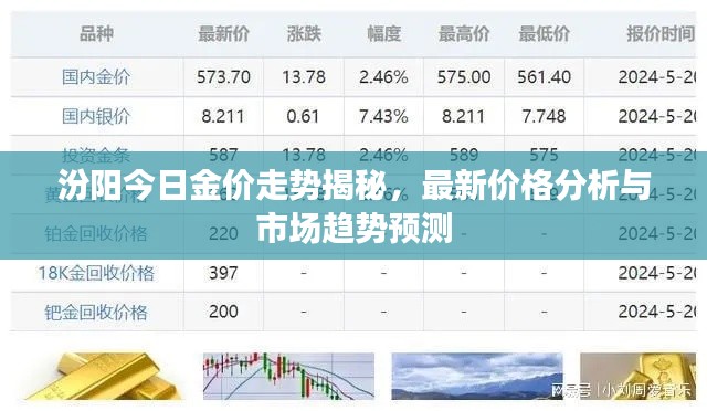 汾阳今日金价走势揭秘,最新价格分析与市场趋势预测