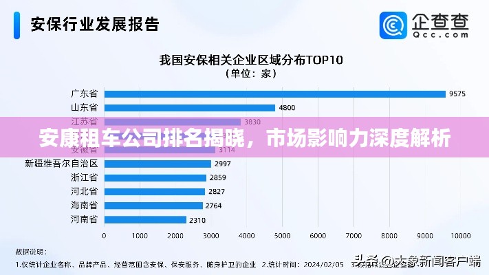 安康租车公司排名揭晓,市场影响力深度解析