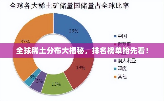 全球稀土分布大揭秘,排名榜单抢先看!
