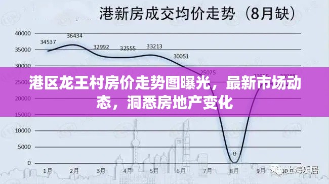 港区龙王村房价走势图曝光，最新市场动态，洞悉房地产变化