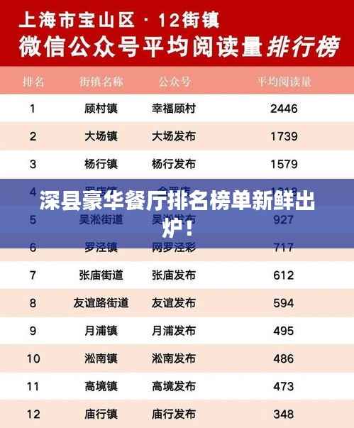 深县豪华餐厅排名榜单新鲜出炉!