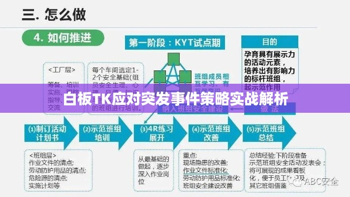 白板TK应对突发事件策略实战解析