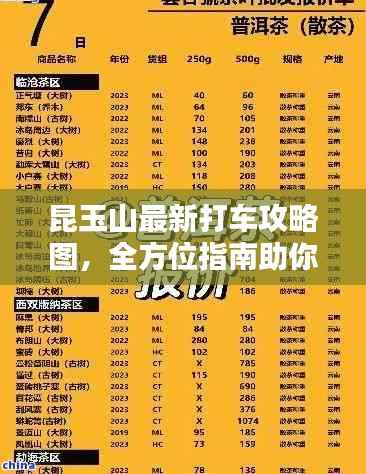 昆玉山最新打车攻略图,全方位指南助你出行无忧