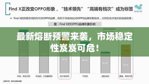最新熔断预警来袭,市场稳定性岌岌可危!