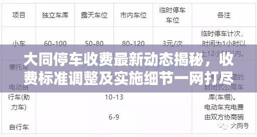 大同停车收费最新动态揭秘，收费标准调整及实施细节一网打尽
