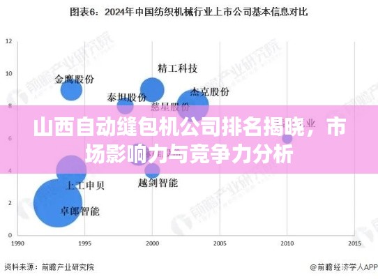 山西自动缝包机公司排名揭晓，市场影响力与竞争力分析