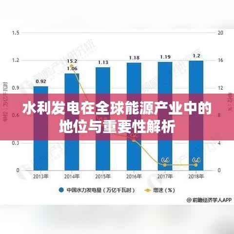 水利发电在全球能源产业中的地位与重要性解析