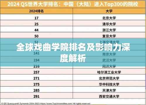 全球戏曲学院排名及影响力深度解析