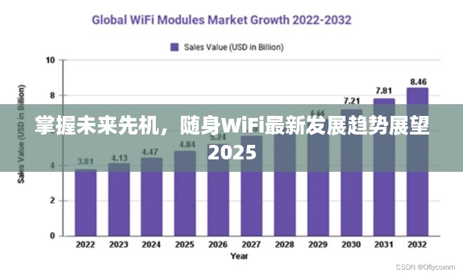 掌握未来先机，随身WiFi最新发展趋势展望2025