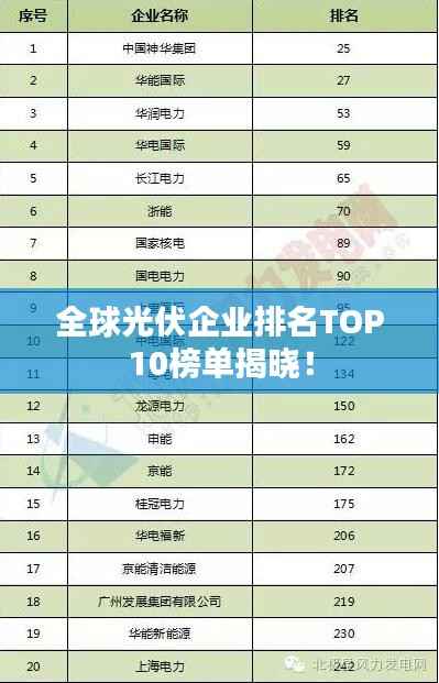 全球光伏企业排名TOP10榜单揭晓!